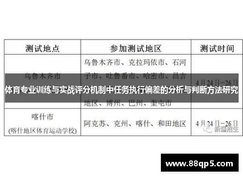 体育专业训练与实战评分机制中任务执行偏差的分析与判断方法研究