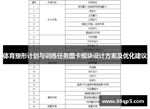 体育塑形计划与训练任务图卡模块设计方案及优化建议
